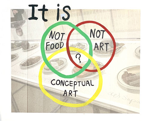 A sketch with three overlapping rings, reading "It is...not food, not art, conceptual art, ?"
