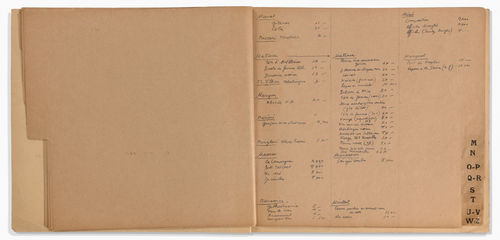 Galerie Paul Prouté, Fred Grunwald sales ledger, page 12